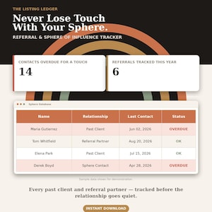 Puede incluir: Un panel digital titulado The Listing Ledger: Never Lose Touch With Your Sphere. Incluye un rastreador de referencias y red de contactos con dos cuadros blancos que muestran 14 contactos vencidos y 6 referencias rastreadas, y una tabla.