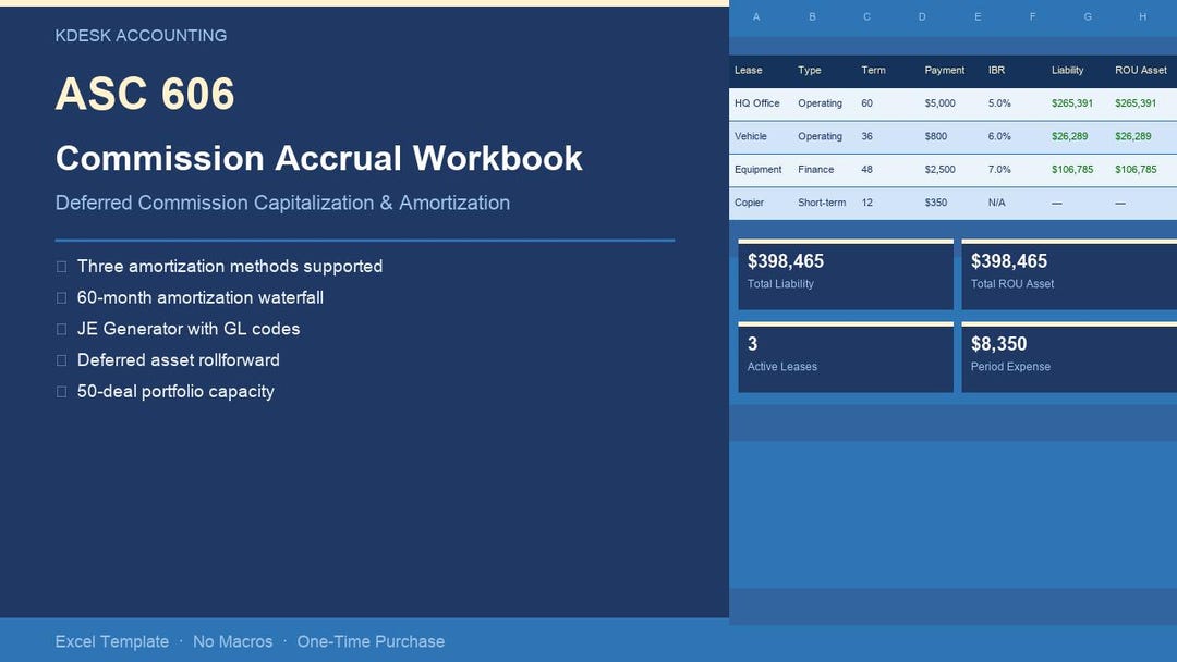 ASC 606 Commission Capitalization Excel Template | Saas Commission ...