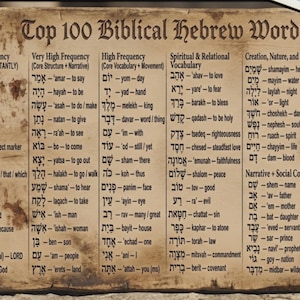 Top 100 Biblical Hebrew Words Desk Mat | Bible Study Resource Tool | One Piece Mouse Pad