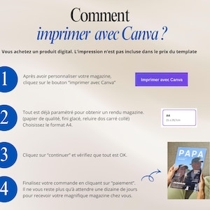 May include: A webpage with instructions on how to print a digital magazine using Canva. The steps are numbered and include selecting the print option, choosing the A4 size (8.3 x 11.7 inches), and finalizing the order. A magazine cover is shown.