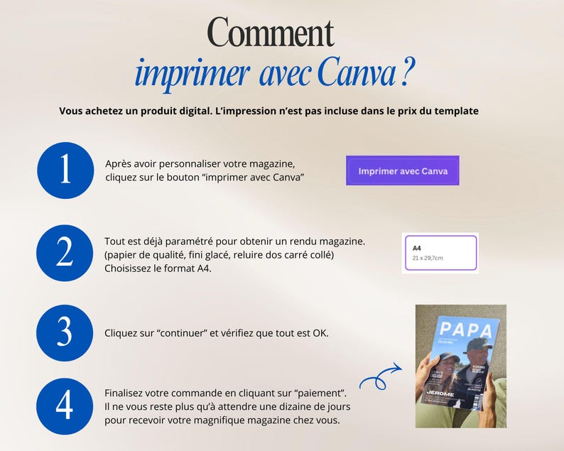 May include: A webpage with instructions on how to print a digital magazine using Canva. The steps are numbered and include selecting the print option, choosing the A4 size (8.3 x 11.7 inches), and finalizing the order. A magazine cover is shown.