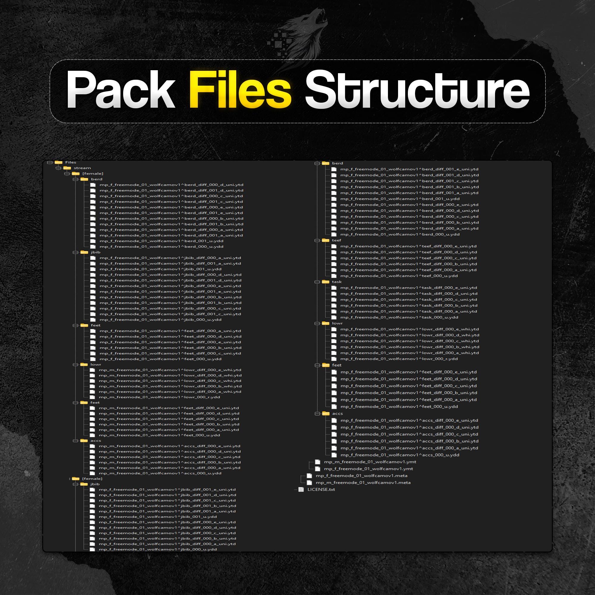 Camo Clothing RP Pack V1 for Male and Female Server Ready - Etsy