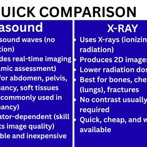 Guía de preparación del paciente para tomografía computarizada / Notas del estudio radiográfico / Lista de verificación de imágenes médicas / PDF imprimible en formato A4