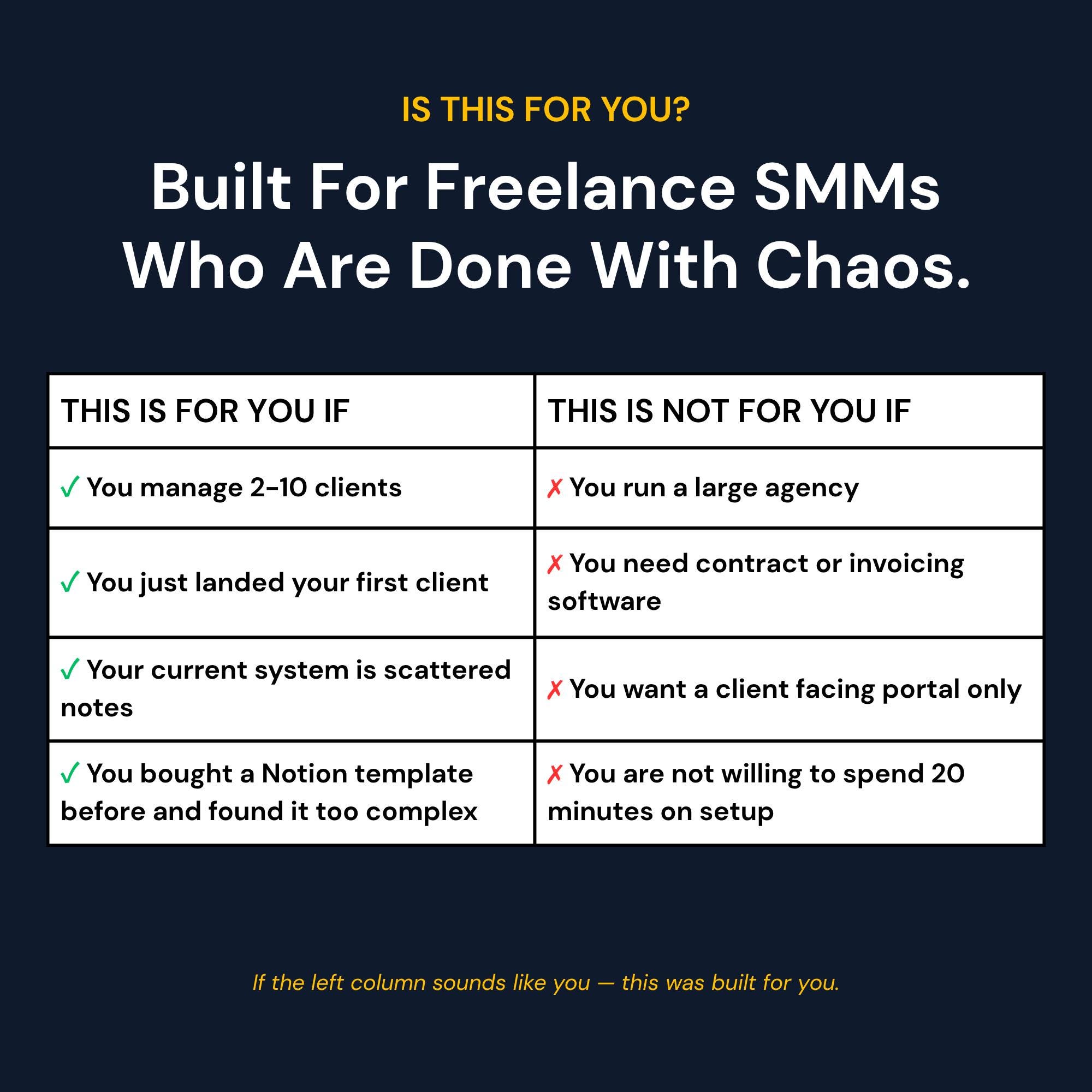 Notion Template for Social Media Managers | Client Portal, Onboarding ...