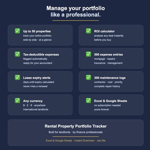May include: A dark blue graphic with white text promoting a rental property portfolio tracker. Features include up to 50 properties, ROI calculator, tax-deductible expenses, 500 expense entries, lease expiry alerts, 300 maintenance logs, any currency, and Excel & Google Sheets.