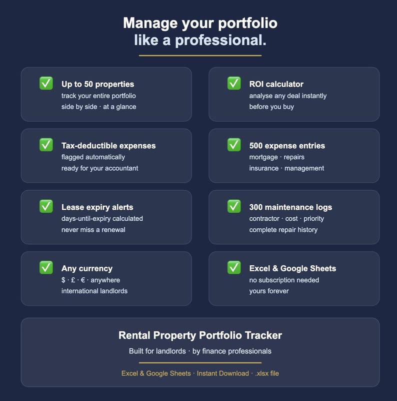 May include: A dark blue graphic with white text promoting a rental property portfolio tracker. Features include up to 50 properties, ROI calculator, tax-deductible expenses, 500 expense entries, lease expiry alerts, 300 maintenance logs, any currency, and Excel & Google Sheets.