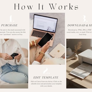 May include: An instructional graphic titled How It Works with three steps. Step 1: Purchase, showing a person using a smartphone. Step 2: Edit Template, showing a person using a laptop and smartphone. Step 3: Download & Share, showing a printer.