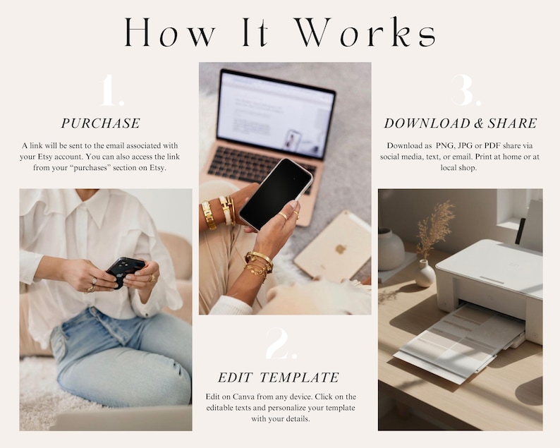 May include: An instructional graphic titled How It Works with three steps. Step 1: Purchase, showing a person using a smartphone. Step 2: Edit Template, showing a person using a laptop and smartphone. Step 3: Download & Share, showing a printer.