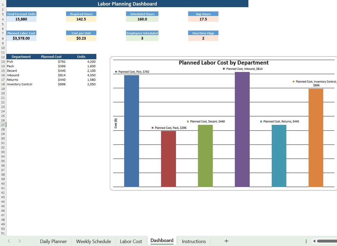 Warehouse Operations Toolkit Excel | Productivity Tracker + Labor ...