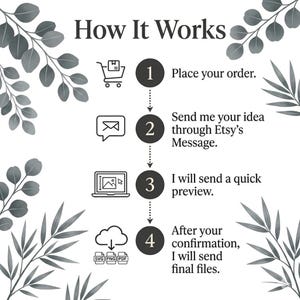 May include: An instructional graphic titled How It Works with four steps: 1. Place your order, 2. Send me your idea through Etsy's Message, 3. I will send a quick preview, 4. After your confirmation, I will send final files, with grey leaf accents.