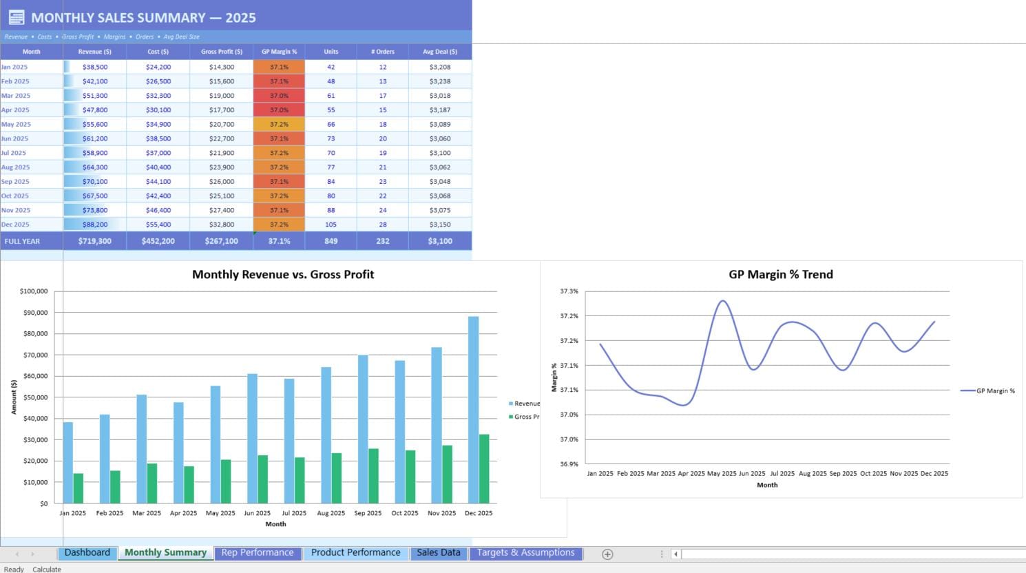 Sales Dashboard Excel Template | KPI Tracker, Sales Report (instant ...
