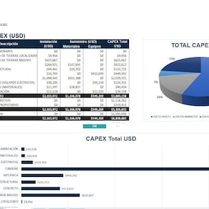 May include: A financial report with tables and charts. The main table, titled "RESUMEN CAPEX (USD)," lists project costs. A pie chart visualizes total CAPEX distribution. A bar graph displays CAPEX totals by discipline.