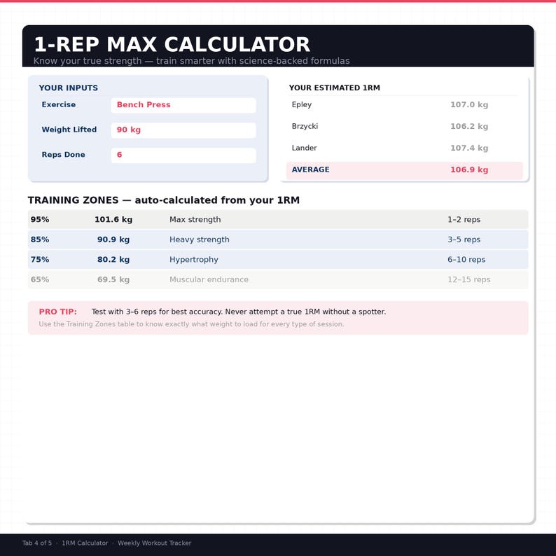 Weekly Workout Tracker Spreadsheet, 12-week Program, 1RM Calculator ...