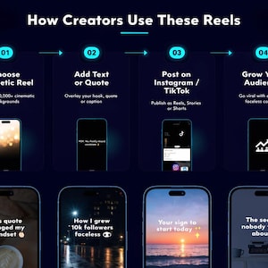 May include: Infographic titled "How Creators Use These Reels" with four steps: Choose Aesthetic Reel, Add Text or Quote, Post on Instagram/TikTok, and Grow Your Audience. Each step is illustrated with a smartphone displaying content. The bottom row shows example reel content.