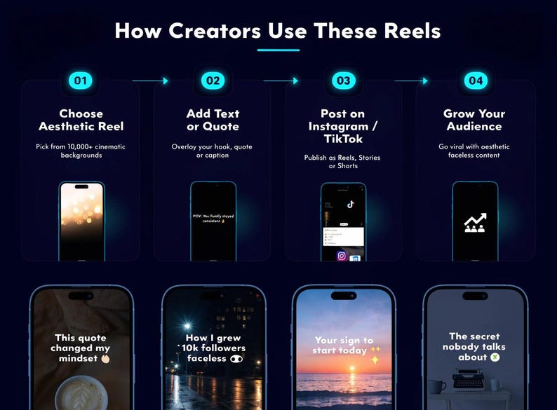 May include: Infographic titled "How Creators Use These Reels" with four steps: Choose Aesthetic Reel, Add Text or Quote, Post on Instagram/TikTok, and Grow Your Audience. Each step is illustrated with a smartphone displaying content. The bottom row shows example reel content.