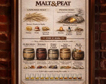 May include: A framed educational poster titled The Anatomy of Scotch Flavor, featuring illustrations of malt, peat, and various casks. It details flavor profiles from ex-bourbon, sherry, port, new American oak, and rum casks with text descriptions.