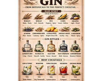 May include: A vintage-style poster titled "The Anatomy of Gin" details gin production from botanicals to cocktails. It features illustrations of base spirits, botanicals, gin styles, and classic cocktail recipes. The poster has a decorative border and text.