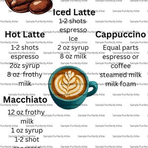 May include: An image showcasing coffee beans and a teal cup of latte art. Text includes "Espresso," "Iced Latte," "Hot Latte," "Cappuccino," and "Macchiato," with ingredient lists. A guide for making coffee drinks.