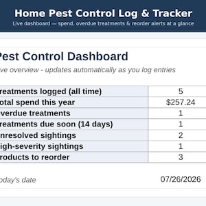 May include: A digital Home Pest Control Log & Tracker dashboard displaying metrics including 5 treatments logged, $257.24 total spend, 1 overdue treatment, 1 treatment due in 14 days, 2 unresolved sightings, 1 high-severity sighting, 3 products to reorder, and date 07/26/2026.