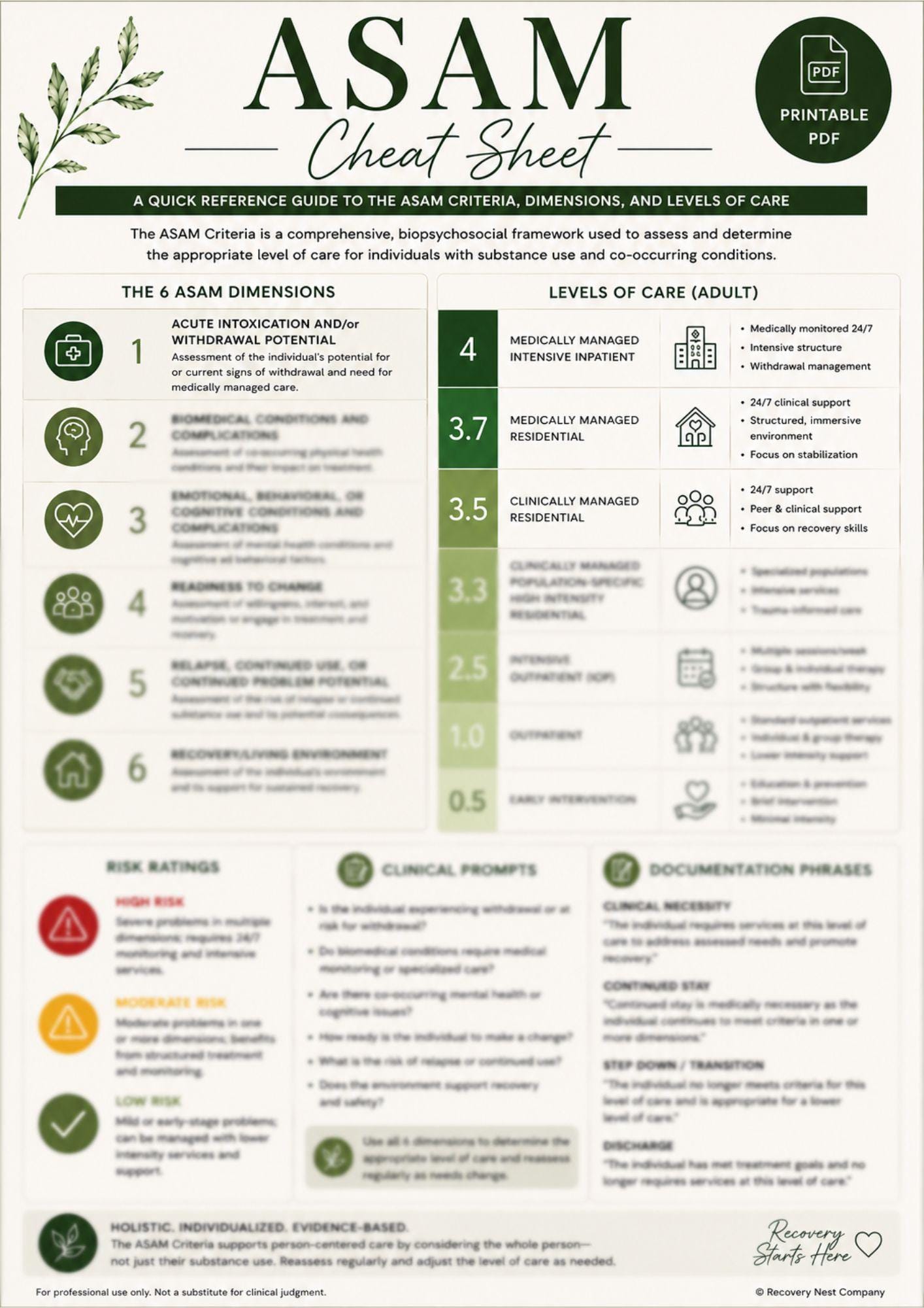ASAM Cheat Sheet PDF | 6 Dimension Quick Reference | Addiction ...