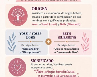 Yossibeth Descarga digital personalizada con el significado y origen de tu nombre