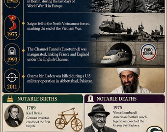 April 30 History Poster | On This Day April 30 | Printable Wall Art | Educational Timeline Print | Vintage History Infographic | Digital Dow