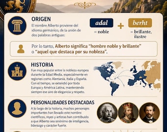 Alberto Descarga digital personalizada con el significado y origen de tu nombre