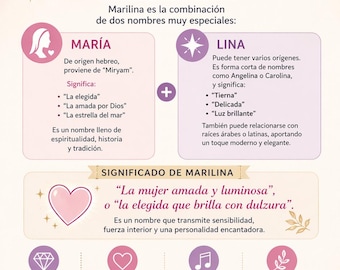 Marilina Descarga digital personalizada con el significado y origen de tu nombre