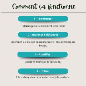 May include: An instructional graphic with the title Comment &ccedil;a fonctionne. It features four teal horizontal bars labeled 1- T&eacute;l&eacute;charger, 2- Imprimer & d&eacute;couper, 3- Plastifier, and 4- Utiliser, each followed by French text explaining the steps for digital files.