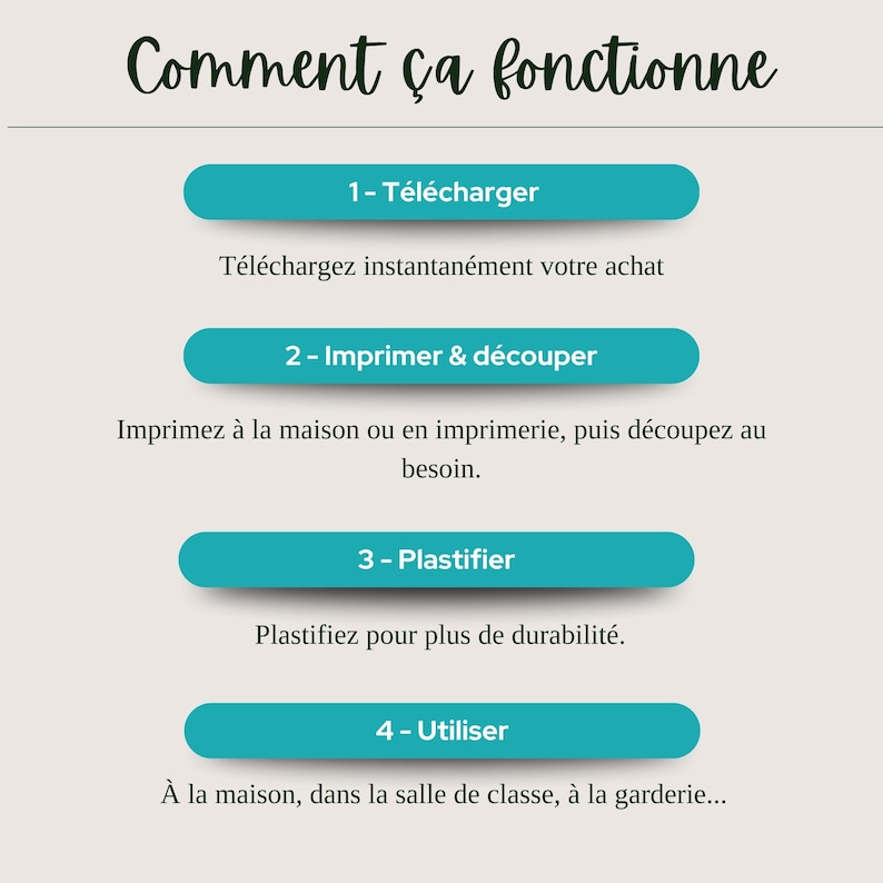 May include: An instructional graphic with the title Comment &ccedil;a fonctionne. It features four teal horizontal bars labeled 1- T&eacute;l&eacute;charger, 2- Imprimer & d&eacute;couper, 3- Plastifier, and 4- Utiliser, each followed by French text explaining the steps for digital files.