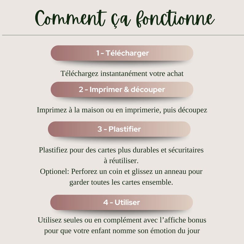 May include: A guide titled "Comment &ccedil;a fonctionne" in green script, detailing a four-step process. The steps are: download, print & cut, laminate, and use. Each step is on a light brown oval.