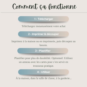 May include: An infographic with the title "Comment &ccedil;a fonctionne" in dark green script. It details a four-step process: Download, Print & Cut, Laminate, and Use. Each step is in a blue and beige rounded rectangle.