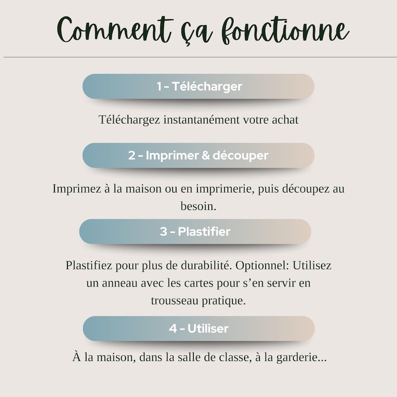 May include: An infographic with the title "Comment &ccedil;a fonctionne" in dark green script. It details a four-step process: Download, Print & Cut, Laminate, and Use. Each step is in a blue and beige rounded rectangle.