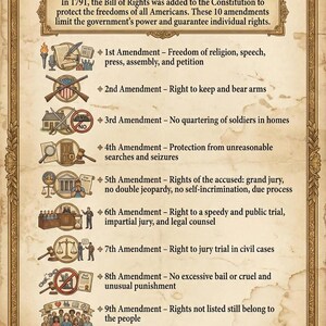May include: A poster titled The Bill of Rights, The First 10 Amendments to the Constitution, featuring a decorative border and parchment-style background. It lists the ten amendments with descriptive text and small icons for each legal right.