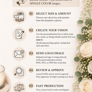 May include: An infographic titled "HOW TO ORDER" with steps for ordering vinyl decals. The steps include selecting size and amount, creating a vision, sending a logo or image, reviewing and approving, and fast production. The image also includes a reminder about single-color images.