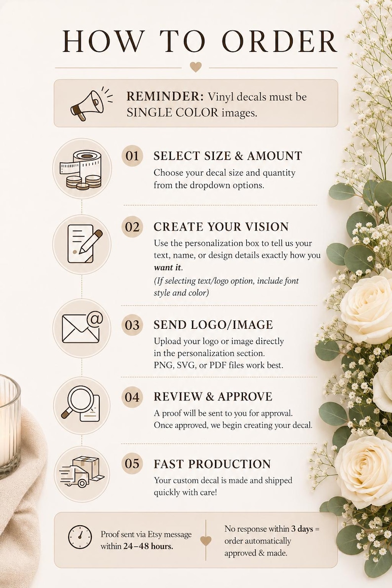 May include: An infographic titled "HOW TO ORDER" with steps for ordering vinyl decals. The steps include selecting size and amount, creating a vision, sending a logo or image, reviewing and approving, and fast production. The image also includes a reminder about single-color images.