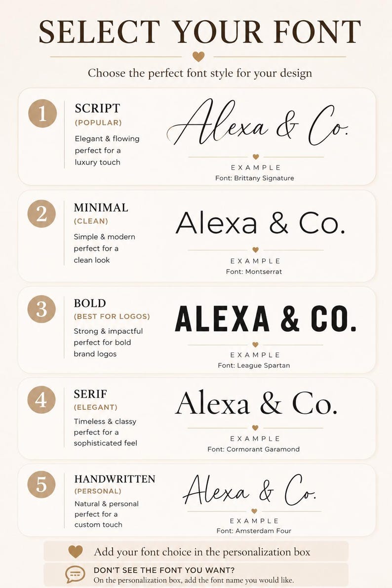 May include: An image showcasing font styles for design choices. The options include Script, Minimal, Bold, Serif, and Handwritten, each with an example of the font applied to "Alexa & Co." Text prompts users to select a font and add it to a personalization box.