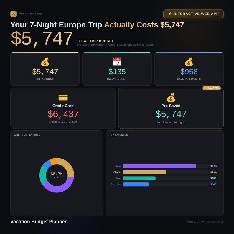 Savings Goal Planner Dashboard - VaultAndVesselStudio