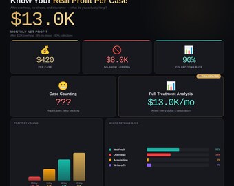 Orthodontist Revenue Calculator | Case starts per month & Profit Analysis | Interactive Download