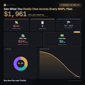Pode incluir: Um gráfico escuro mostrando dados financeiros para um rastreador "Compre agora, pague depois". Ele mostra um compromisso total de $1.961, gastos mensais, planos ativos e um gráfico de saldo ao longo do tempo. Texto: "Interactive Web App".