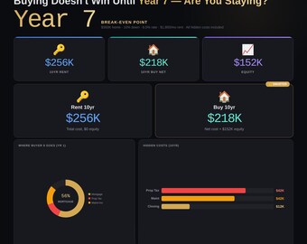 Rent vs Buy Calculator | Full Cost Comparison Over 5-30 Years | Interactive Digital Download