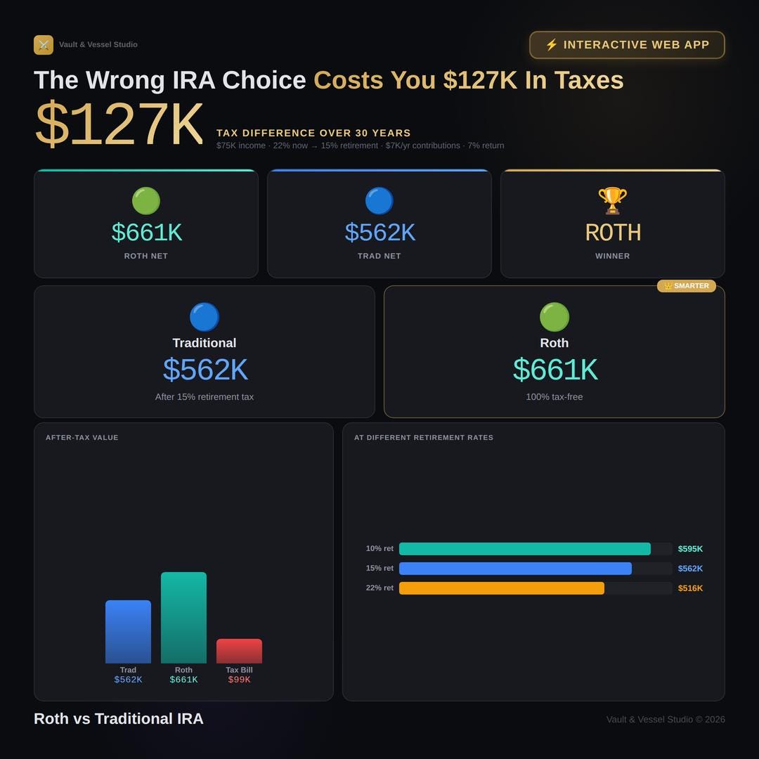 Roth Vs Traditional IRA Comparison | Tax Impact Calculator & Retirement ...