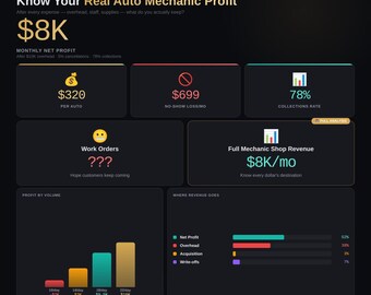 Auto Mechanic Revenue Calculator | Revenue per repair & Profit Analysis | Interactive Download