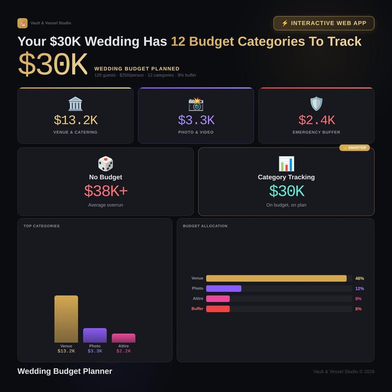 Wedding Budget Planner Dashboard - VaultAndVesselStudio