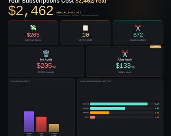 Subscription Audit Tool | Find & Cancel Budget Leaks | Annual Cost Calculator | Interactive Download