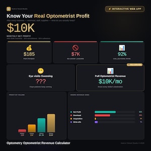May include: A dark infographic titled "Know Your Real Optometrist Profit" with the text "£10K Monthly Net Profit." It includes data visualizations on patient revenue, no-show losses, collection rates, and revenue distribution. An interactive web app is mentioned.