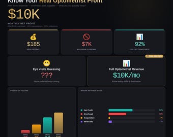 Optometrist Revenue Calculator | Revenue per exam & Profit Analysis | Interactive Download