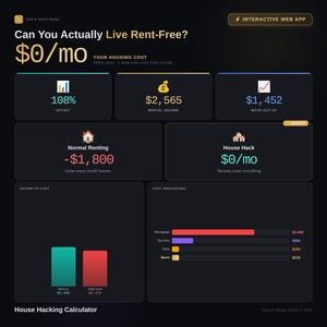 House Hacking Calculator | Multi-Unit Mortgage Offset Tool | Interactive Digital Download