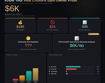 CrossFit Revenue Calculator | Member revenue per head & Profit Analysis | Interactive Download