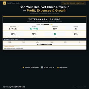 May include: A dark-themed dashboard displays veterinary clinic revenue data. Key metrics include monthly revenue of $70,180, net profit of $17,545, and a profit margin of 25%. The dashboard also shows collection rate, overhead ratio, new patients, and no-show rate.